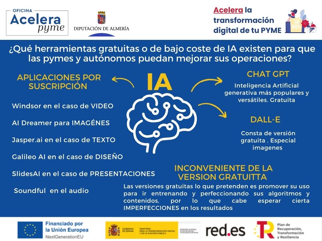 Herramientas gratuitas o de bajo coste de Inteligencia Artificial